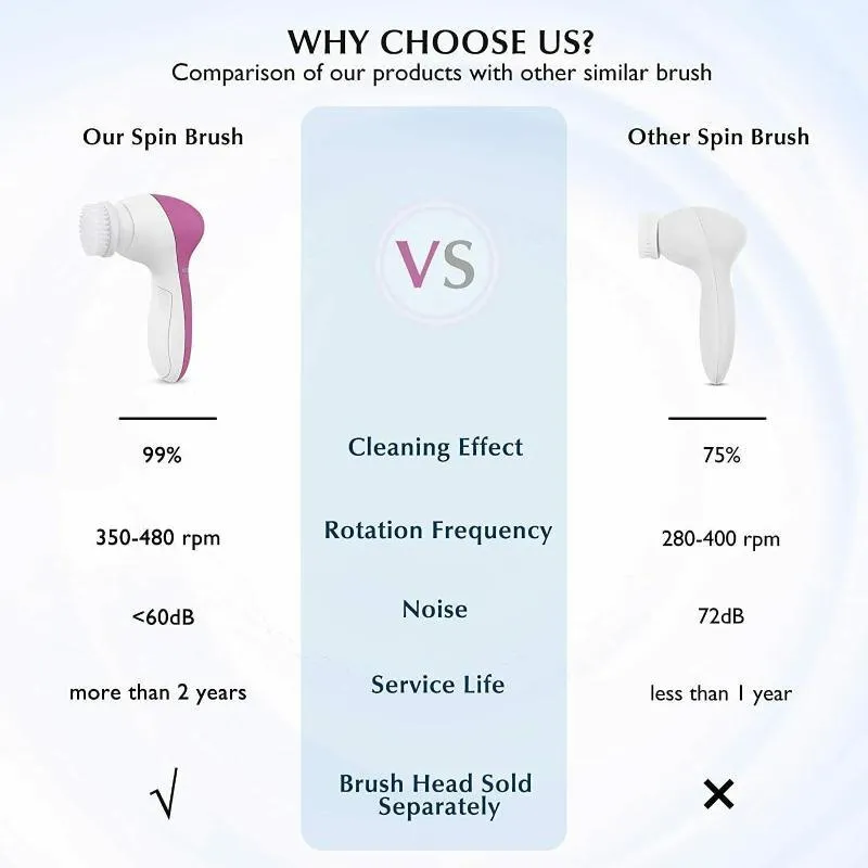5 in 1 Electric Facial Cleansing Brush