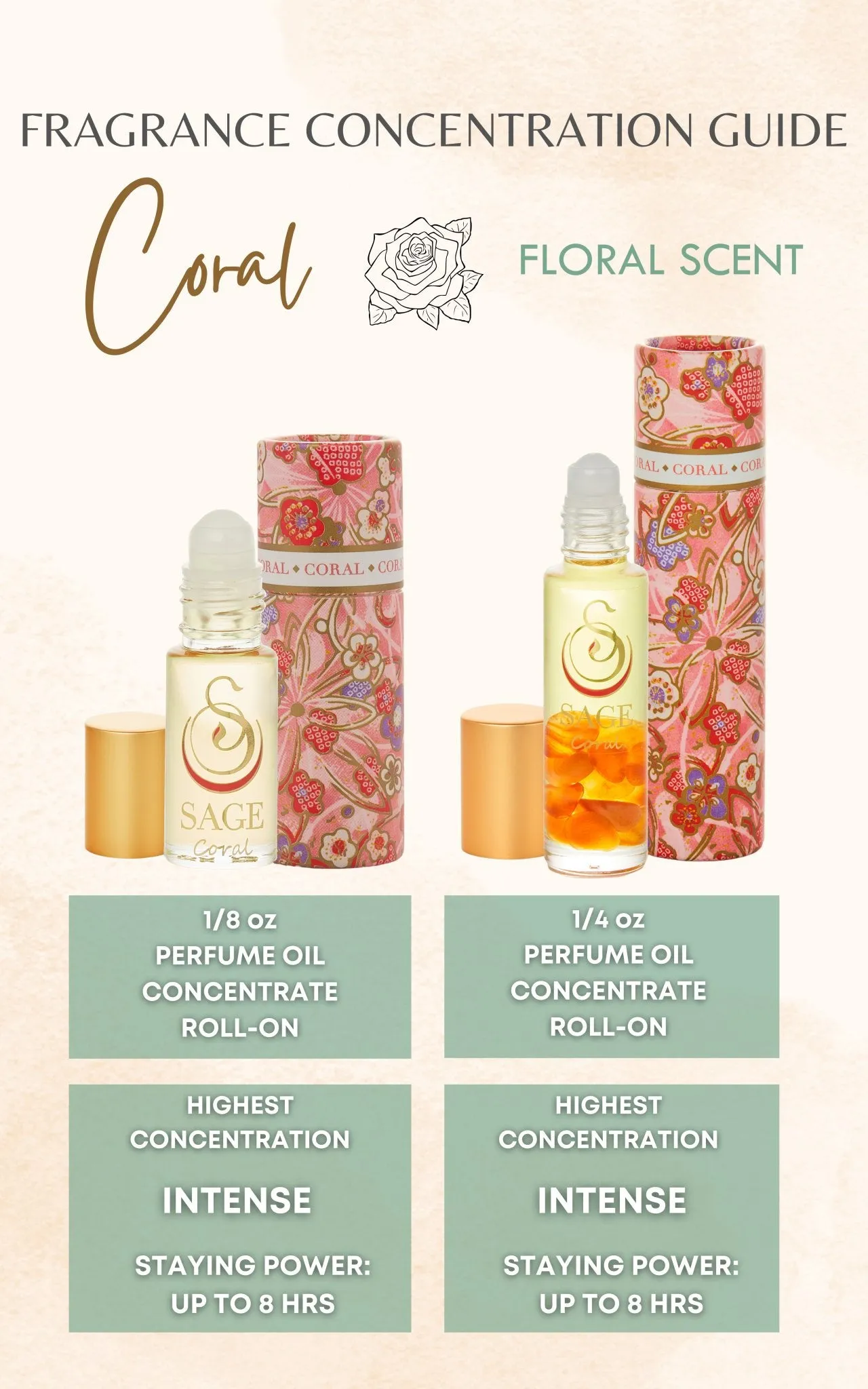 Coral 1/8 oz Perfume Oil Concentrate Roll-On by Sage