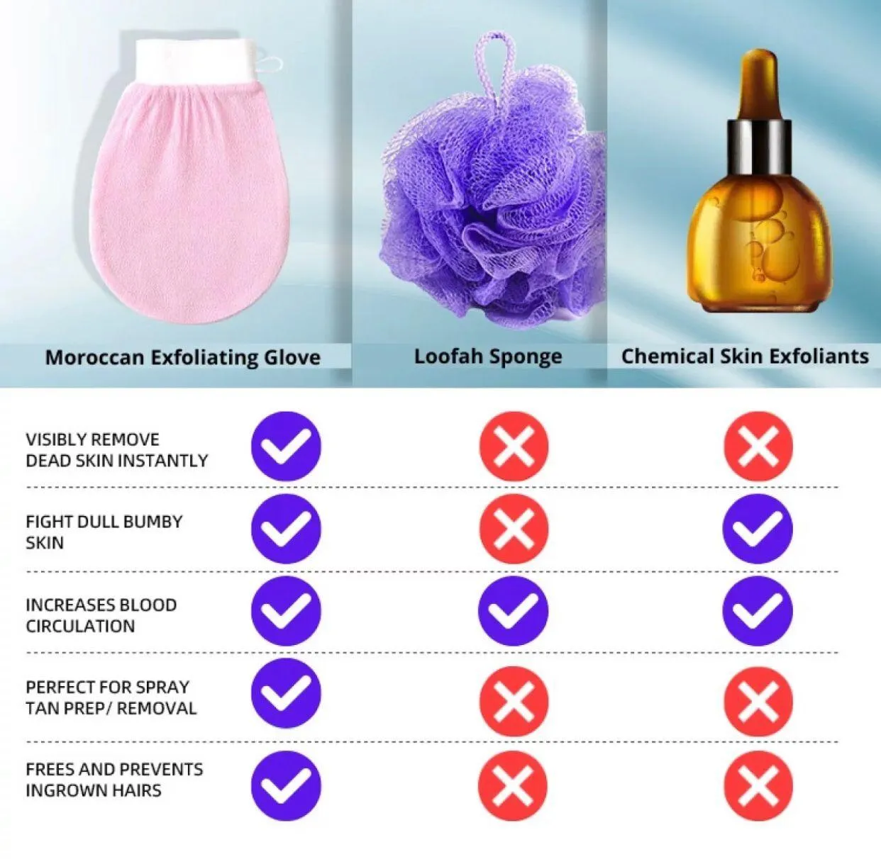 Exfoliating Glove Dead Body Scrubber, Deep Exfoliating Mitt for Body, Stimulates Blood Flow for Youthful Glow