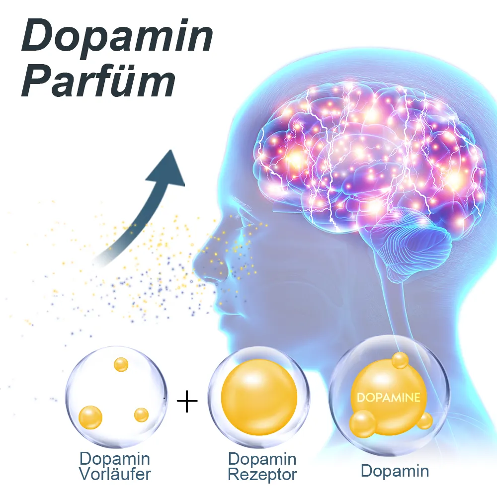 flysmus DIGNIFE Dopamine Parfmset fr Mnner